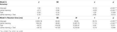 Benefits of Adaptive Learning Transfer From Typing-Based Learning to Speech-Based Learning